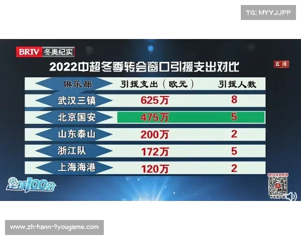 五大联赛盛夏转会窗口在北京时间九月二日凌晨正式关闭 盘点转会动态与影响 五大联赛盛夏转会窗口在北京时间九月二日凌晨正式关闭 盘点转会动态与影响