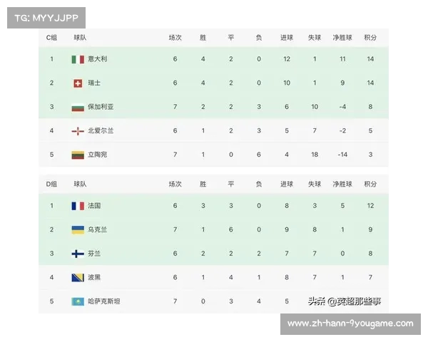 英格兰稳居欧洲杯夺冠指数首位其他球队追赶紧随其后 英格兰稳居欧洲杯夺冠指数首位其他球队追赶紧随其后