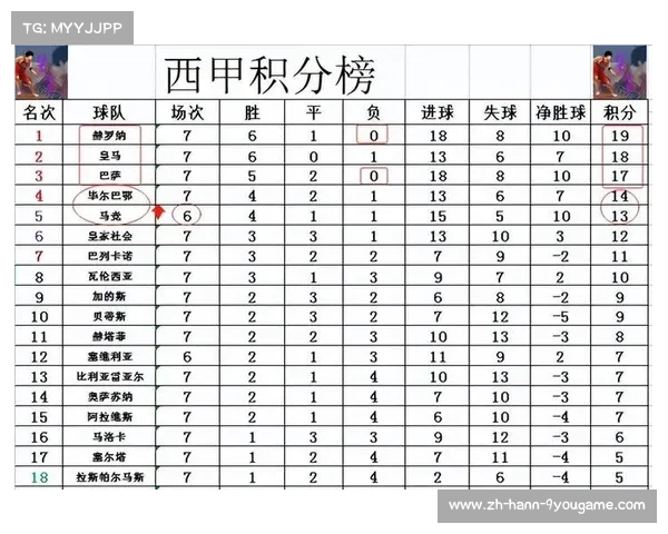 西甲新赛季夺冠概率分析皇马领先巴萨马竞紧追不舍 西甲新赛季夺冠概率分析皇马领先巴萨马竞紧追不舍